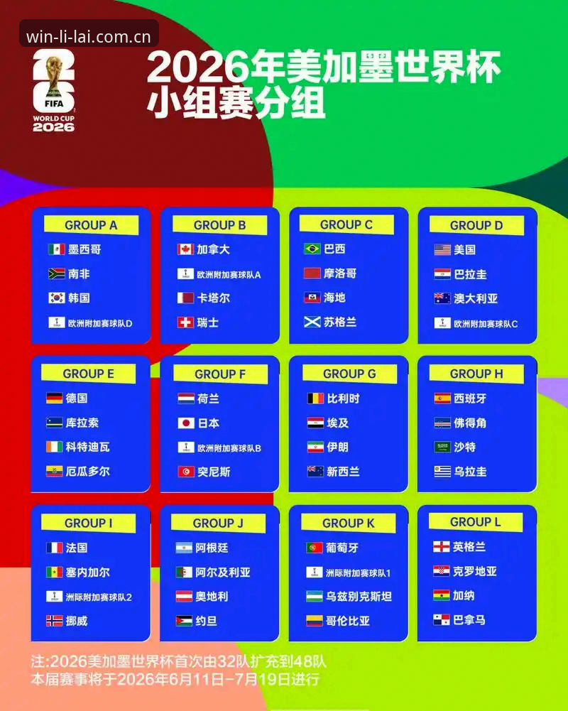 利来最新版本 U17世界杯抽签结果分析教程:中青男女足分组形势解读